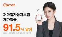 캐롯 퍼마일자동차보험 재가입률 91.5% 달성