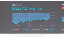 코스피, 2,620선 턱걸이…외인, 美 물가 쇼크 ‘선방’