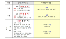 광주시교육청 '2028 대입 개편안' 중3 대상 집중 설명회