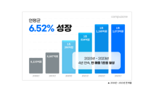 컴퓨존, 4년 연속 매출 1조 원을 돌파