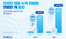 친환경 정수기 브리타, 누적 판매 1700만 개 돌파