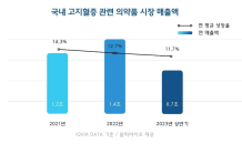 알피바이오-풍림무약, 국내 최초 연질캡슐 고지혈증 치료제 개발