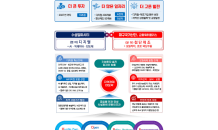 대구광역시, 전국 1호로 기회발전특구 지정 신청