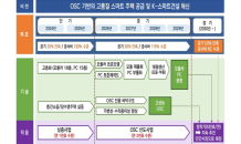 LH, 세종에 국내 최대 규모 모듈러주택 건설