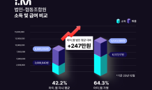 진모빌리티, 새로운 택시운영 성공모델 제시…“택시업계 활력소”