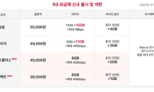 SKT·LGU+, 월 2만원대 5G 요금제…통신비 인하 협조