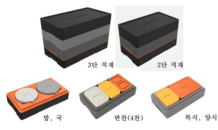 서울새활용창업지원센터, 입주기업 ㈜신트로밸리 ‘Reusable 배달용 보온 도시락' 디자인 어워드 수상