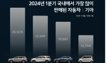 기아, 3월 글로벌 시장서 27만2,026대 판매