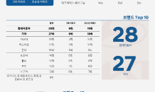 현대차그룹 전용 전기차, 전 세계서 수상행진…E-GMP 기술력 인정