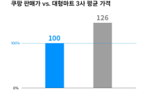 쿠팡 “고물가에 ‘물가지킴이’ 역할”