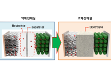 ECO융합섬유연구원, 차세대 리튬이차전지 기술 개발 동참