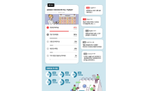 SK 커뮤니케이션즈, 네티즌 49% ‘어버이날 쉬게 해주세요’