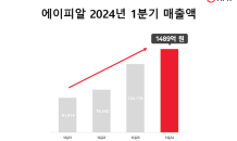 에이피알, 1Q 매출 1,489억 원, 영업익 278억 원