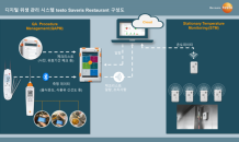 테스토코리아, 롯데마트 및 롯데슈퍼 디지털 위생 관리 시스템 ‘testo Saveris Restaurant’ 구축