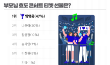 포커스미디어 “아파트 입주민 효도 콘서트 1위 임영웅”