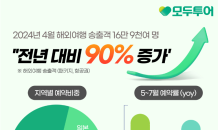 “비수기에도 여행간다”…모두투어, ‘4월 해외여행 송출객’ 전년 동기 比 90%↑