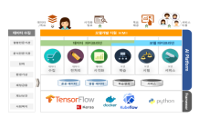 한전KDN 'AI 에너지 결합데이터 분석 플랫폼' 개발