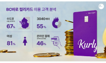 BC카드, 컬리카드 발급 10만좌 돌파...