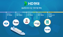 HD현대, 국내 최초 6대 선급서 ‘선박 사이버 복원력 기술’ 기본인증 획득