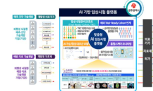 광주시, 노인성질환 임상실증 인공지능플랫폼 개발 나서