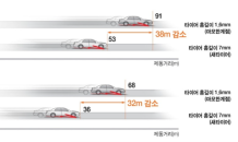한국타이어가 제안하는 