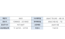 유라클, 증권신고서 제출…코스닥 상장 본격화