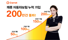 캐롯손보, 車보험 출시 4년만에 누적 가입 200만건 돌파