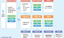 대구광역시, 위기임산부가 직접 아이 키울 수 있도록 체계적 지원