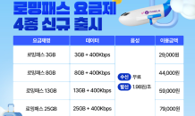 U+유모바일, 알뜰폰 고객 위한 로밍패스 4종 출시