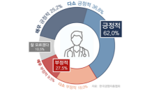 국민 10명중 6명, 의대정원 증원·필수의료 패키지 