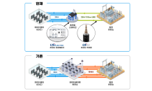 LS전선-LS일렉트릭, 세계 최초 데이터센터용 초전도설루션 출시