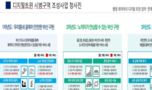 부산시, 과기부 '디지털 트윈 시범구역 조성' 공모 선정