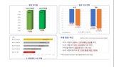 오브이메디, 통증완화 의료기기 식약처 제조허가 획득