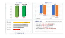 오브이메디, 통증완화 의료기기 식약처 제조허가 획득