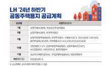 LH, 하반기 3기신도시 등 공동주택용지 31필지 공급