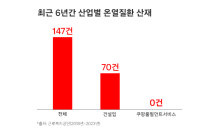 온열질환 산재 '0건'…쿠팡풀필먼트, 혹서기 대비 휴게공간·에어컨 설치 확대