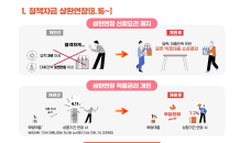 중기부, 소상공인 정책자금 상환기간 늘려 월부담 낮춘다