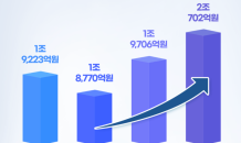 DL이앤씨, 상반기 영업익 935억원…전년比 42.3% ↓