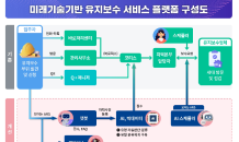 LH, '메타버스·AI' 활용해 유지보수 진행