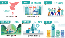 과천에 신축 아파트 1만호 들어선다…