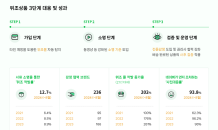 “위조상품 걱정 마세요”…네이버, ‘안심보장’ 프로그램 활동내역 공개