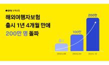 카카오페이손보, 여행자보험 누적 가입자 200만명 돌파