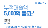 부동산 P2P 테라펀딩 독주…누적대출액 5,000억원 돌파