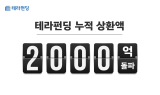 P2P 금융 테라펀딩, 고객 투자금 2,000억 안전 상환