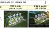 LH, 공공지원 민간임대주택 우선협상대상자 선정