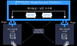 콜드스토리지 활용한 ‘WalletSocket(월렛소켓)’, 글로벌 무역 혁신 플랫폼으로 주목